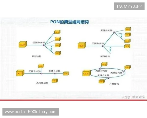 当前阶段移动采集设备普及，促使信号回传架构轻量化演进